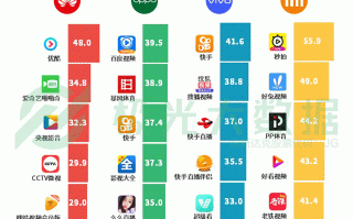 世界十大手机挣钱软件排行榜2015年 全国最赚钱的十家互联网公司，腾讯排第二，榜首年利润超 2015 亿！