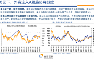初牛科技招聘 A股：历史可能会重演，牛初最后的调整？接下来，随时会补涨