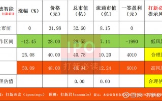 创瑞德科技 瑞德智能收盘上涨1098%，滚动市盈率6763倍，总市值2835亿元