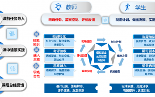 五个高科技 “能动思政，贯通育人”大家谈（3） “十种方式”“五个支撑”焕发思政活力