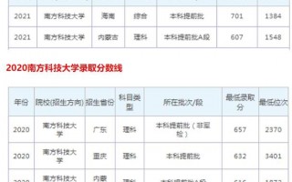 南方科技大学多少分 南方科技大学招生政策解读②：去年物理专业录取平均分645分