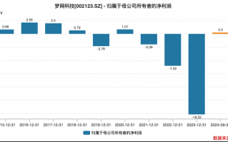 梦创意科技 撞上风口！梦网科技重组预案出炉股价“一字涨停”，标的曾获小红书电商代理商认证