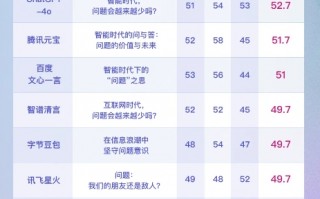 七季科技 六款AI大模型高考数学PK：AI界“高考状元”，太让人意外了