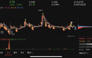 京蓝科技股票最新消息 ST京蓝收盘下跌107%，最新市净率800，总市值5285亿元