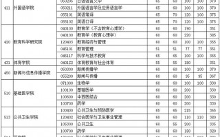 华中科技大学文化学院分数线 2024年湖北高考分数线公布！华中师大各省分数线，招生专业等，一文汇总！