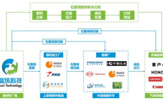 墨烯科技 富烯科技IPO:99%产品供向华为荣耀,实控人曾多次被限高 墨烯科技 富烯科技IPO:99%产品供向华为荣耀,实控人曾多次被限高