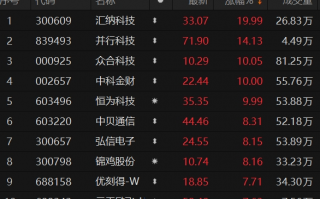 浙大科技股 算力概念股持续调整 浙大网新触及跌停