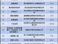 bc手机软件 你手机里的这些APP被下架了，你知道吗？