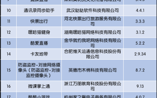 bc手机软件 你手机里的这些APP被下架了，你知道吗？