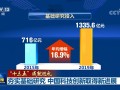 中国十三五科技成果 这十年，我国科技事业都有哪些重大成果？