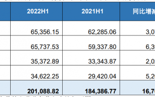 保隆科技 价格 保隆科技收盘下跌320%，滚动市盈率2459倍，总市值8107亿元