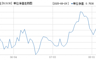 东英科技 6月10日华泰柏瑞南方东英恒生科技(QDII-ETF)基金跌069%，份额减少2亿份