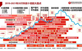 十倍科技 四年十倍增速，合肥如何护持量子科技穿越“死亡之谷”