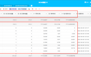 橙云科技有限公司 一文读懂BOM管理：BOM物料清单的8类管理模式+10款代表软件
