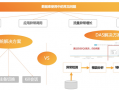 das科技 客户信任驱动：林创科技DAS方案的再度携手