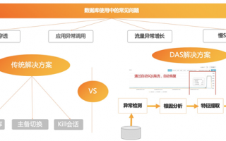das科技 客户信任驱动：林创科技DAS方案的再度携手