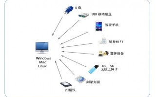 UsB存储软件下载 四步轻松实现：音乐文件下载与U盘存储指南
