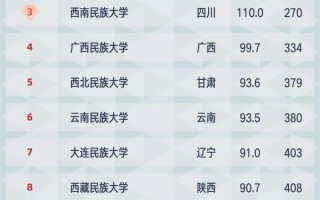 河北科技大学软科排名 软科2025河北高校排名：河北工大第1，防科院第11，华北科技第18