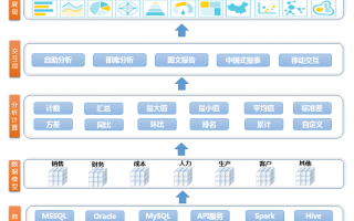 oa管理软件 流程管理软件哪家好？推荐哪家OA系统？