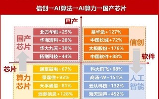接棒科技股 科技股之后谁能接棒？深度剖析二季度市场机遇