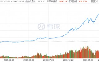 暴风科技最高涨到多少 中国历年牛市起始总结