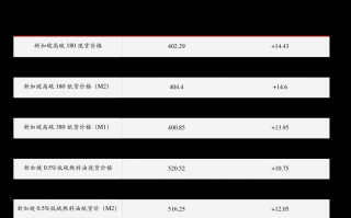 华中科技股票000988 每周股票复盘：华工科技（000988）3D打印业务取得多项进展