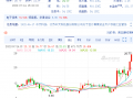 中天科技最新消息 中天科技收盘上涨189%，滚动市盈率1630倍，总市值46109亿元