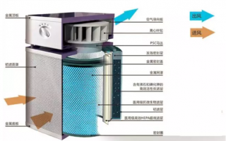 宁波欧净科技 欧凌净控取得空气净化过滤网生产用切割装置专利，提高了滤网的生产效率和安全性